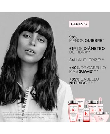 KERASTASE GENESIS BAIN HYDRA FORTIFIANT SHAMPOO 1000 ML.
