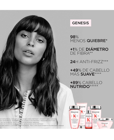 KERASTASE GENESIS MASQUE RECONSTITUANT CAIDA QUIEBRE 500 ML.