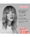 KERASTASE CHROMA ABSOLU MASQUE VERT NEUTRALISANT 150 ML.