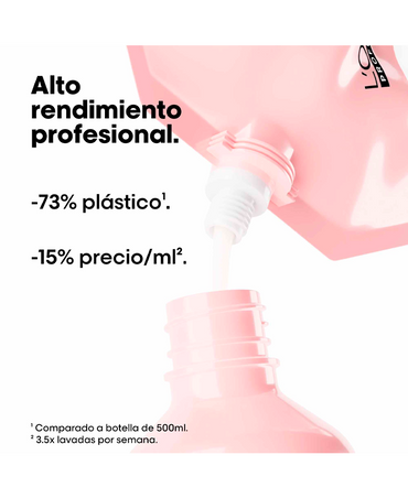 LP LOREAL SERIE EXPERT VITAMINO COLOR SHAMPOO 500 ML. REFILL 2026