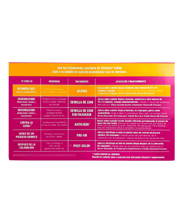 XIOMARA AMPOLLETA LOTION JOJOBA CAJA C/12 X 10 ML