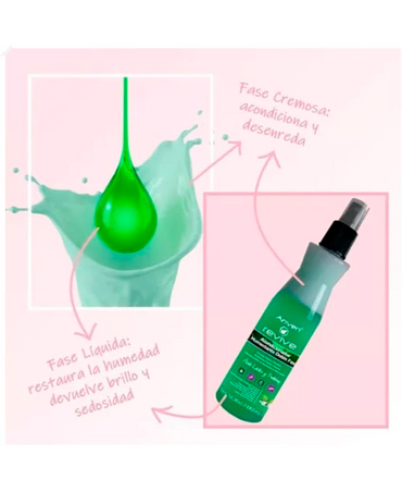ANVEN REVIVE DUAL TRATAMIENTO DOS FASES 265 ML.