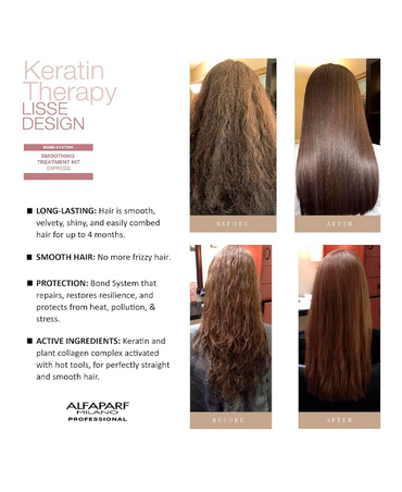 ALFA PARF KERATIN THERAPY KIT LISSE DESIGN EXPRESS 250 ML. 2025  PF023348 - El Palacio De La Belleza