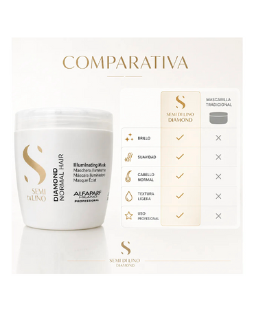 ALFA PARF SDL DIAMOND ILUMINATING MASK 500 ML.