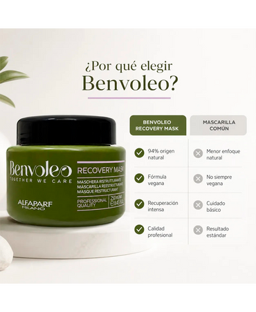 ALFA PARF BENVOLEO RECOVERY MASK 250 ML.